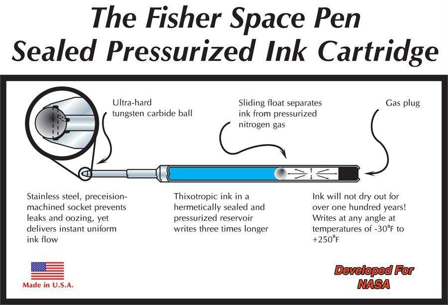 Стрижень кульковий Fisher Space Pen червоний тонкий
