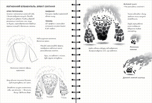 Sketchbook Малюємо Персонажів